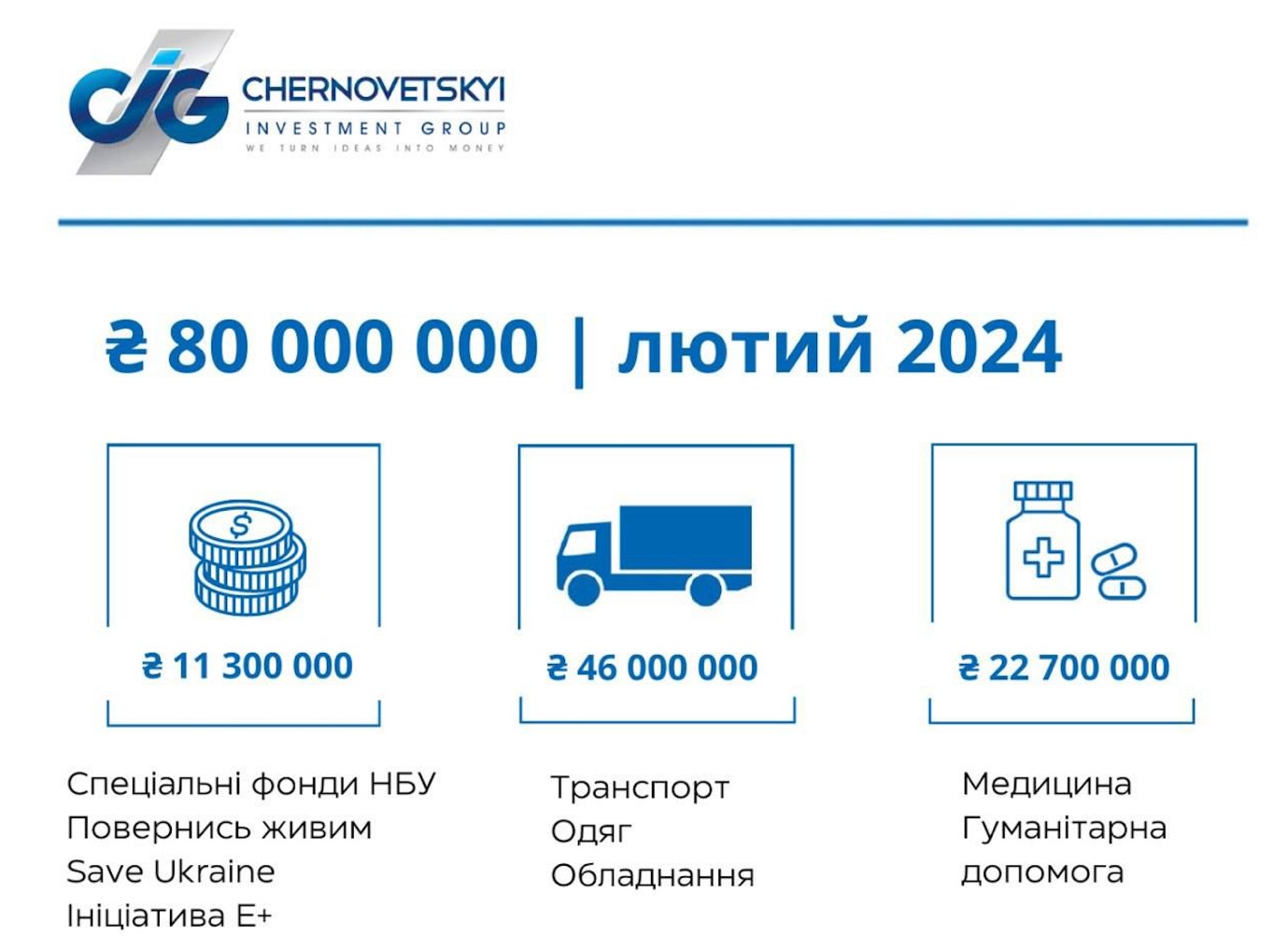Два роки воєнного стану і наша допомога